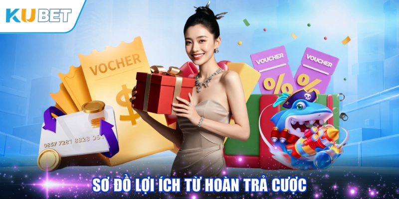 Sơ đồ lợi ích từ hoàn trả cược